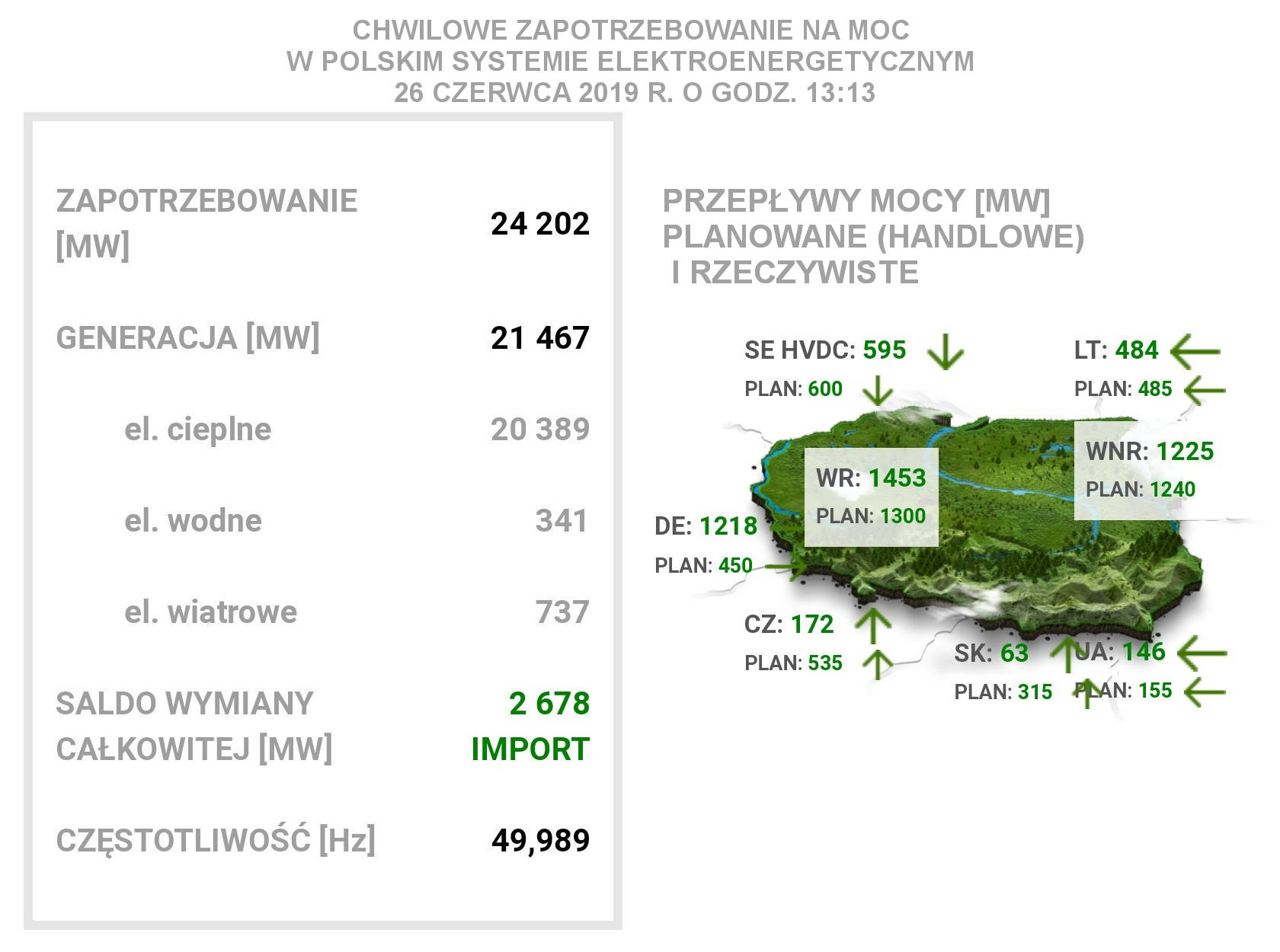 pse moc rekord 2019 06 26