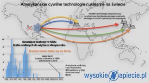 usa_elektrownie_atomowe_polska