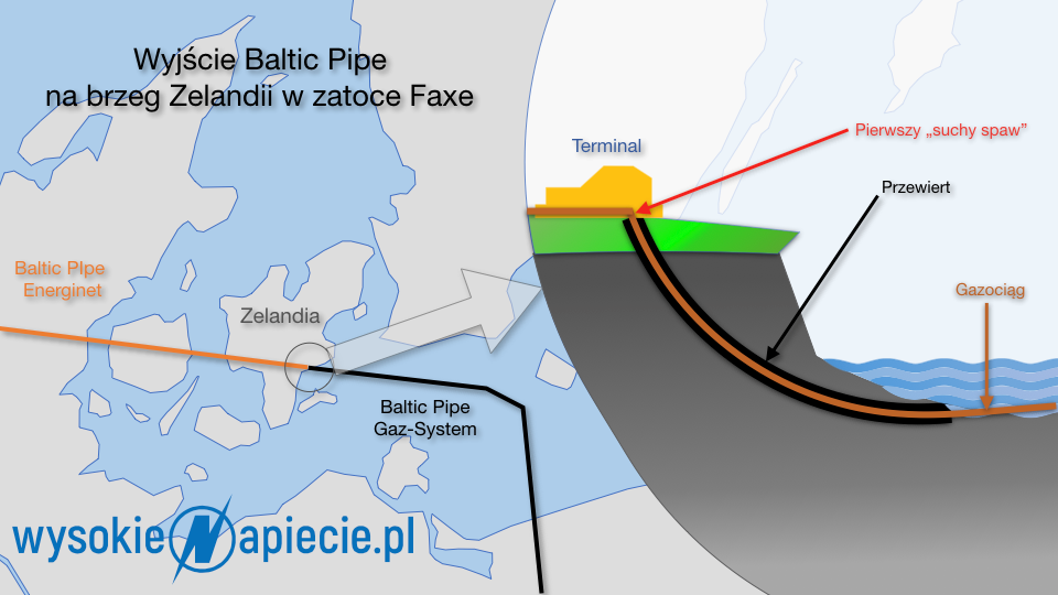 Baltic Pipe klif
