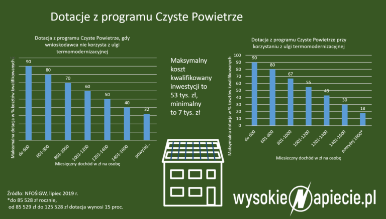 CzysteDotacje