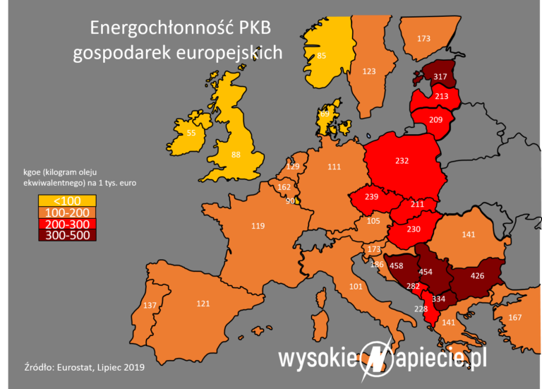 Energochlonnosc, efektywność energetyczna