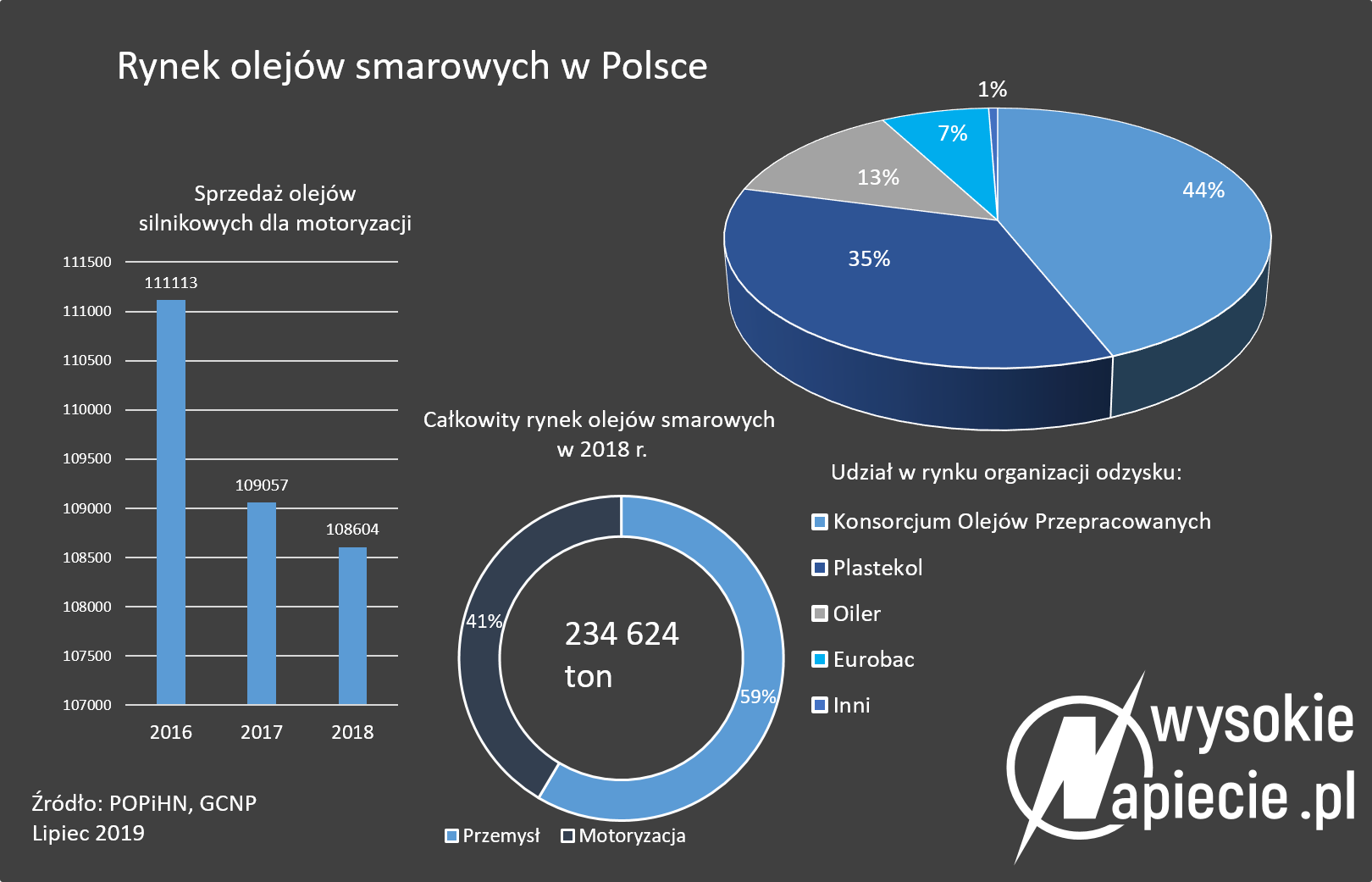 Rynek olejów smarowych w Polsce OlejeSmarowe
