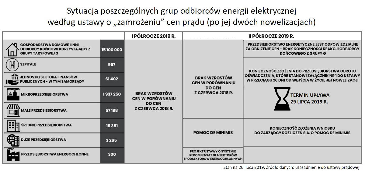 ustawa pradowa oswiadczenia rekompensat