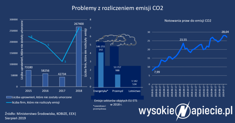 CO2-rozliczenia-emisji