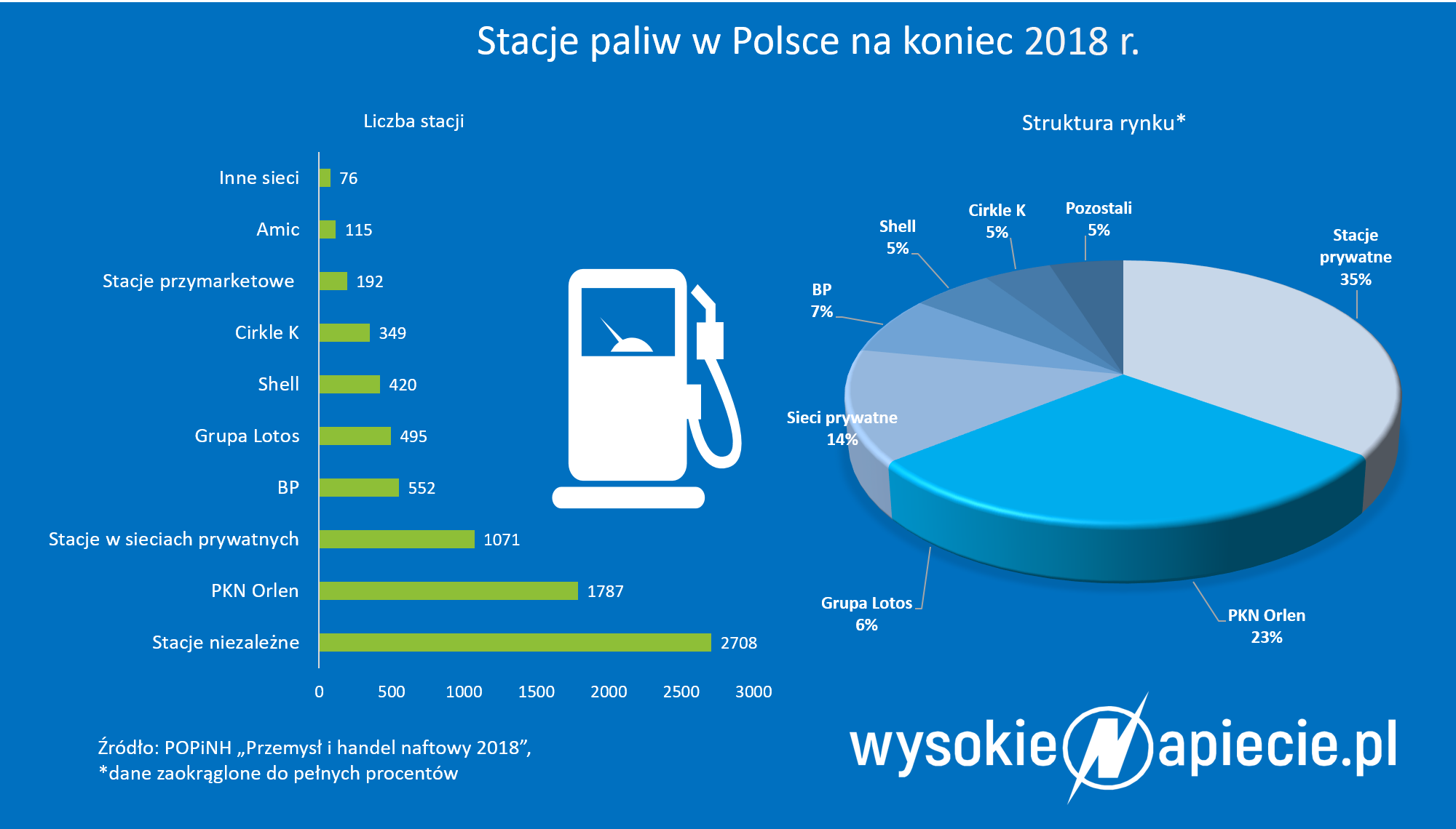 StacjePaliw2018
