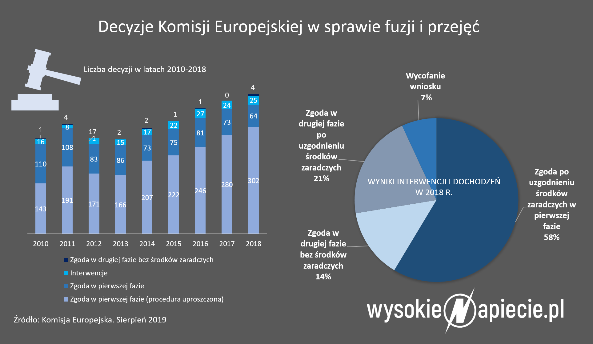 Decyzje KE w sprawie fuzji fuzje 1