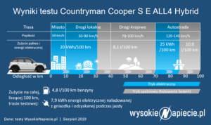 mini_cooper_se_hybrid_phev