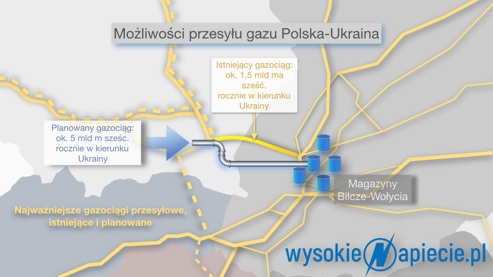Gaz polska ukraina