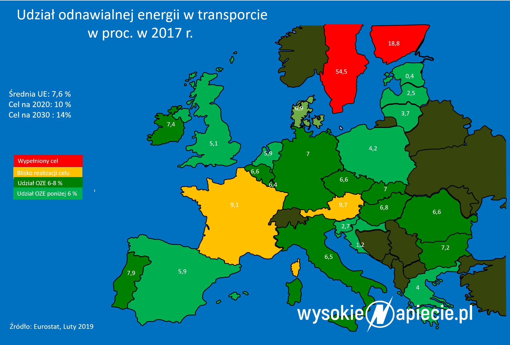 Udział OZE w transporcie UE OZE transport