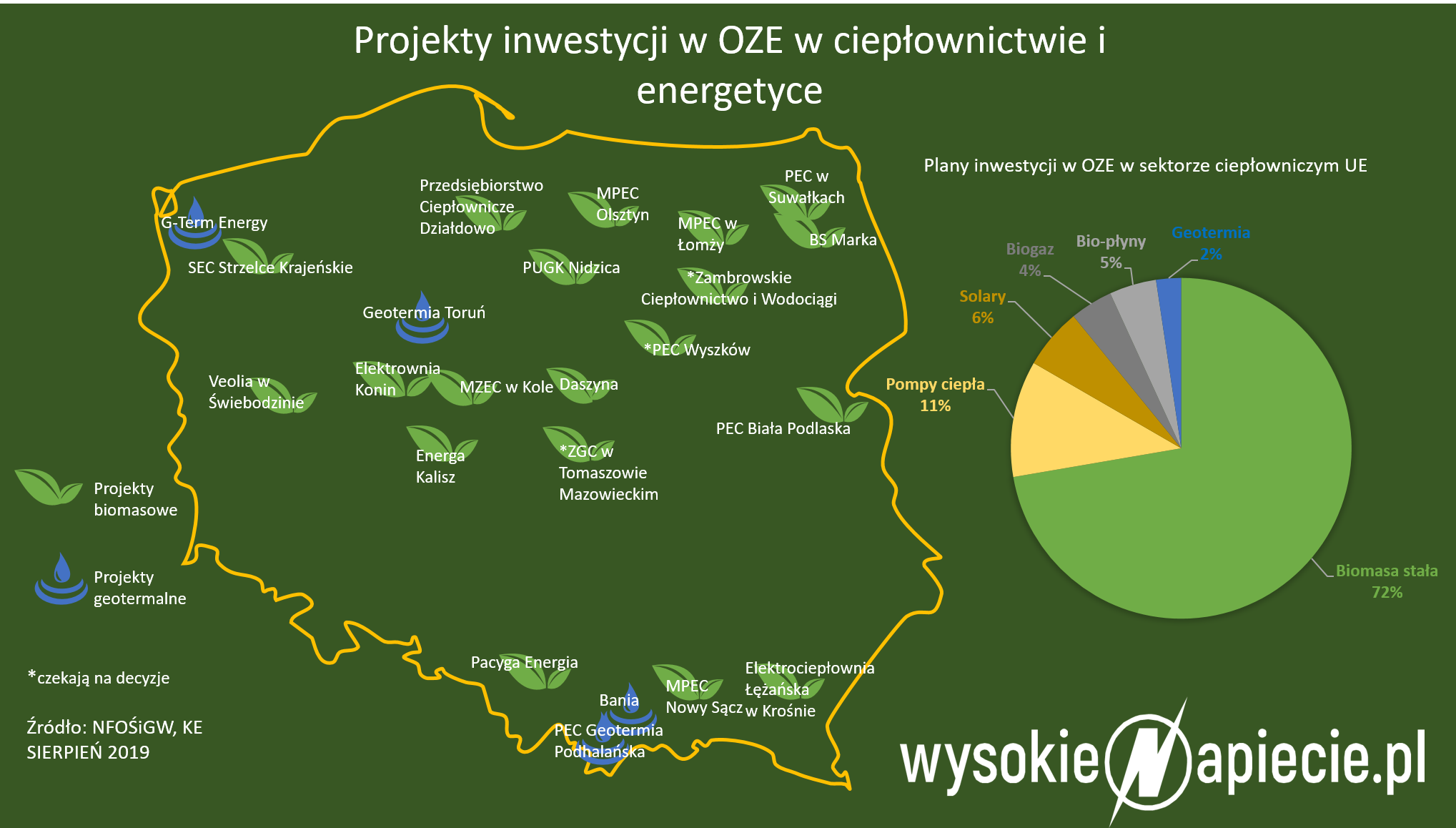 Ceipło przejdzie na biomasę? biomassa