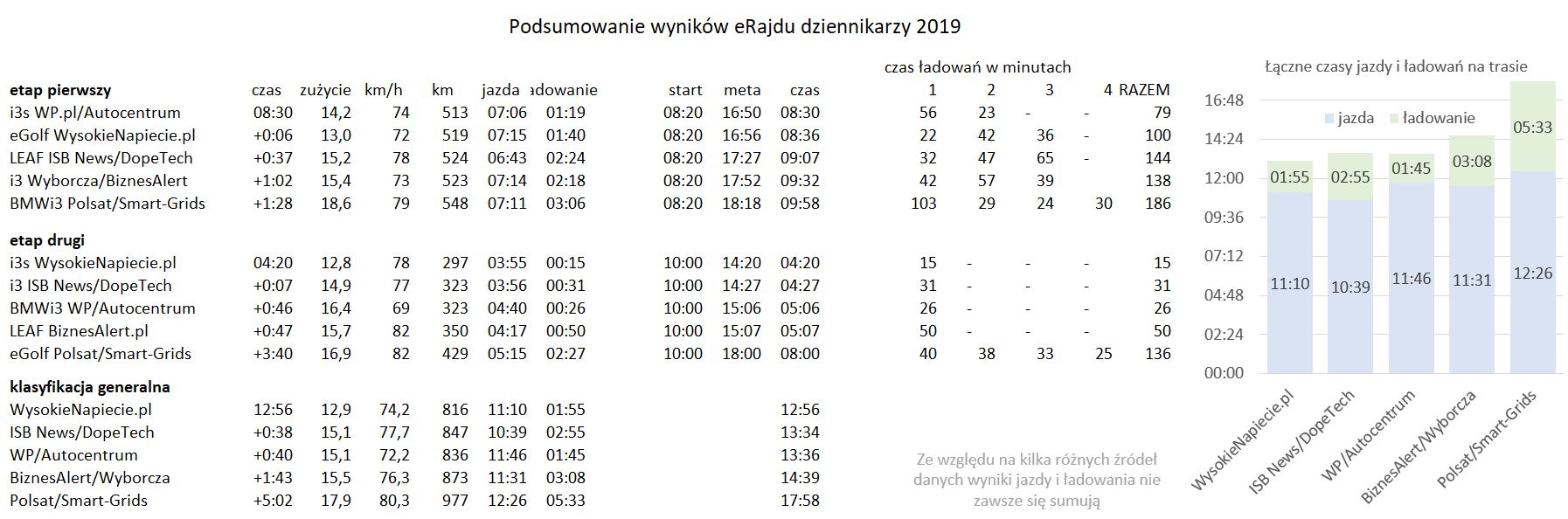 erajd dziennikarzy 2019 podsumowanie