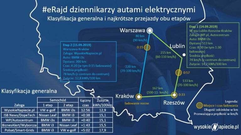 erajd-dziennikarzy-2019-wyniki