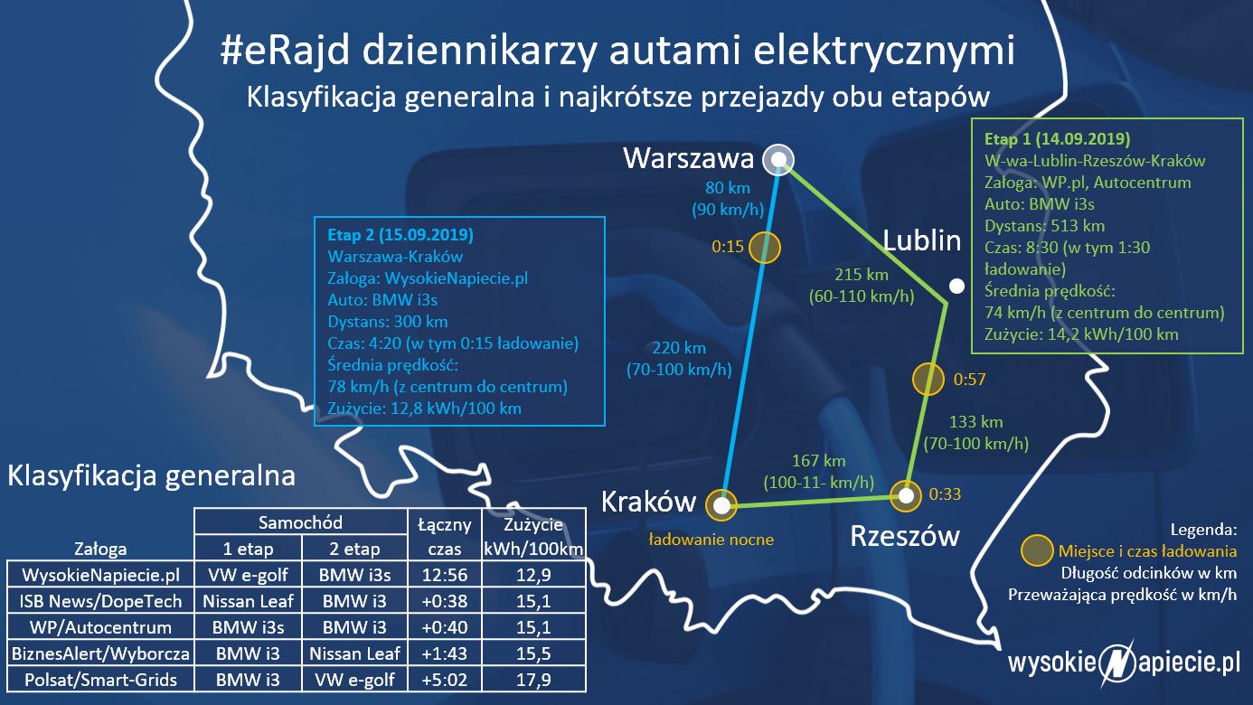 erajd dziennikarzy 2019 wyniki