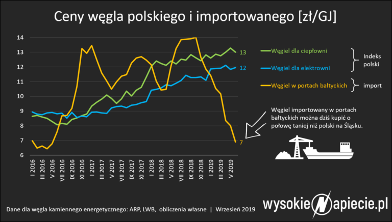 wegiel-kamienny-ceny.19