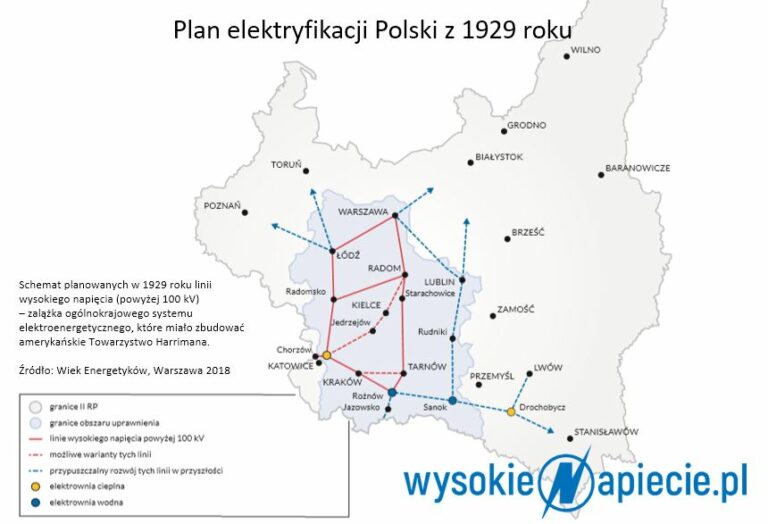 wiek energetykow elektryfikacja polski harriman