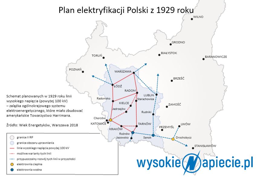 wiek energetykow elektryfikacja polski harriman