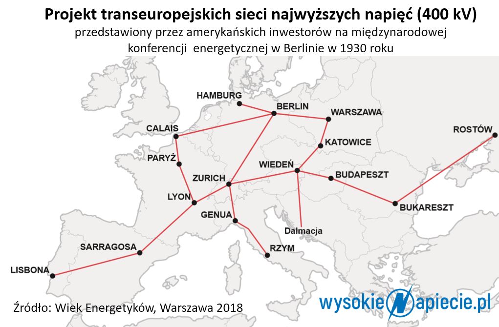 wiek energetykow sieci europejskie 400kv