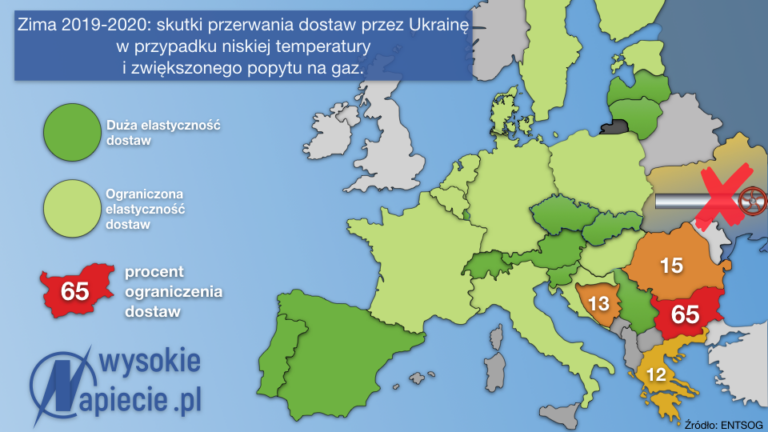 Gaz system ukraina