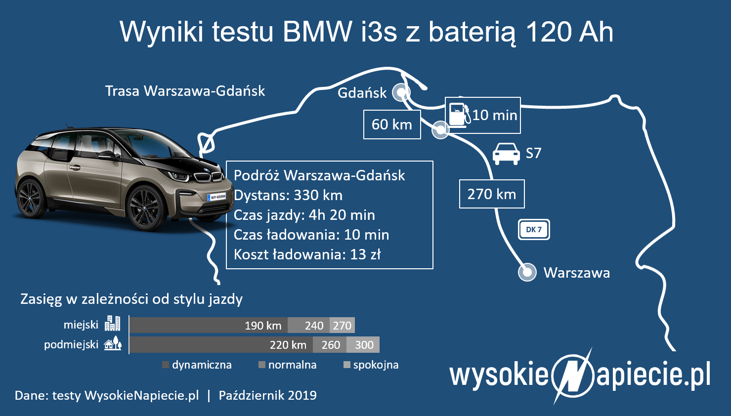 bmw i3s 120ah zasieg ev km