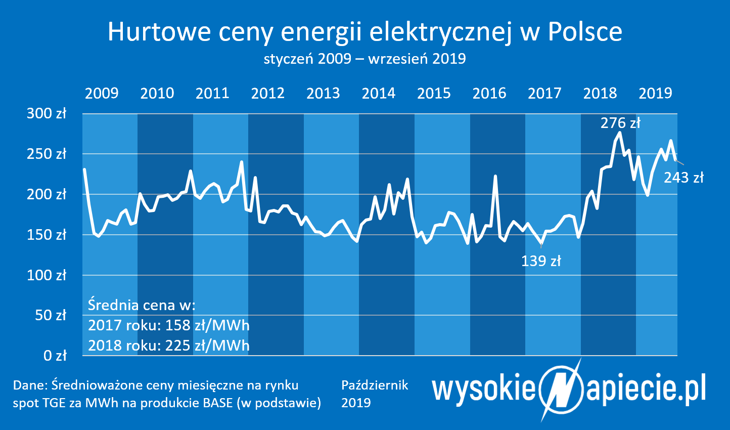 ceny pradu rynek 2019 09 v2