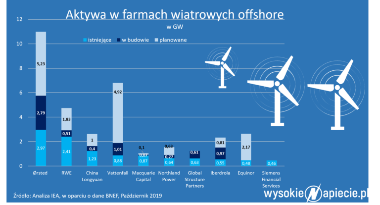 offshore-inwestorzy