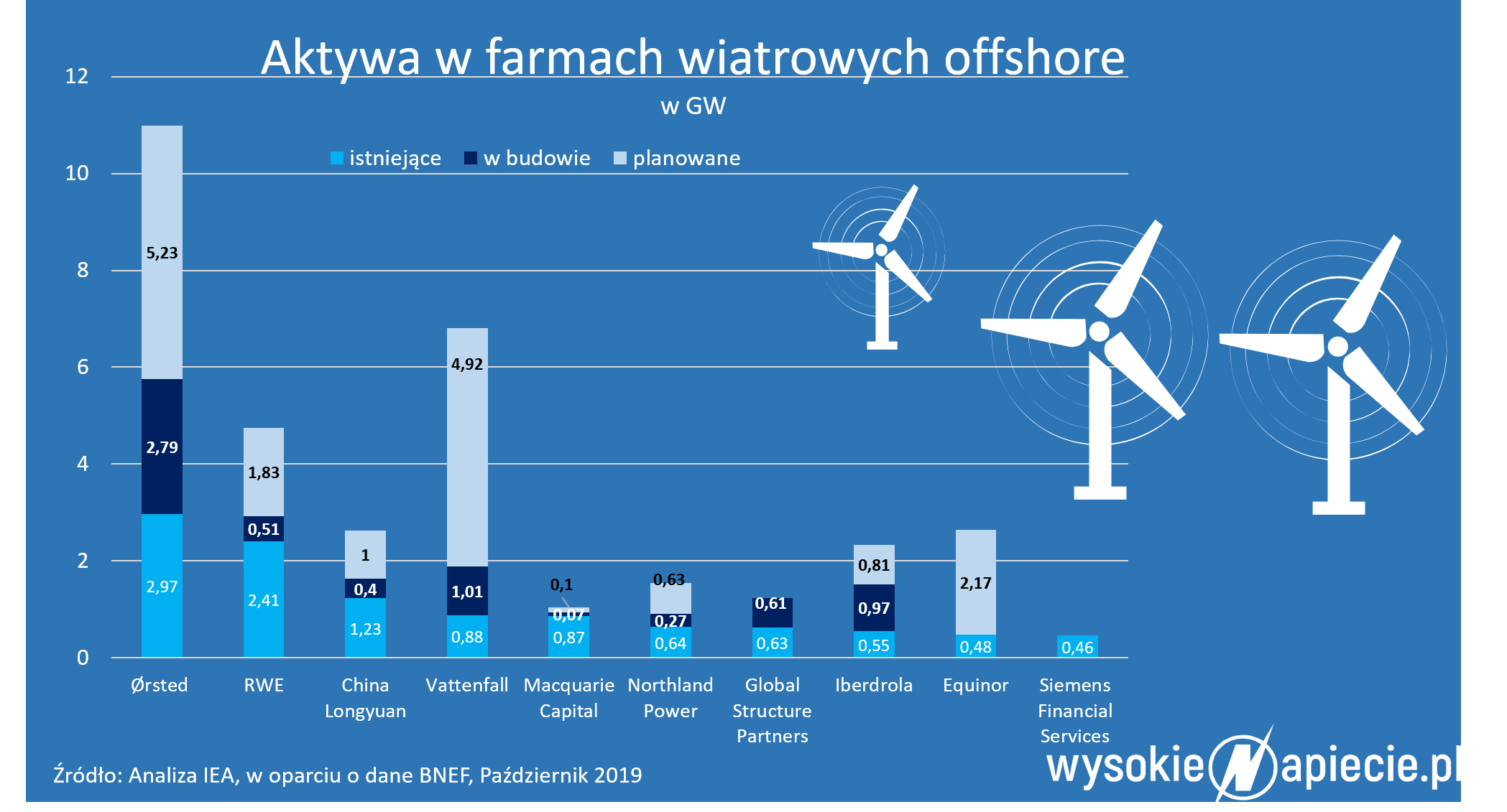 Offshore na świecie offshore inwestorzy