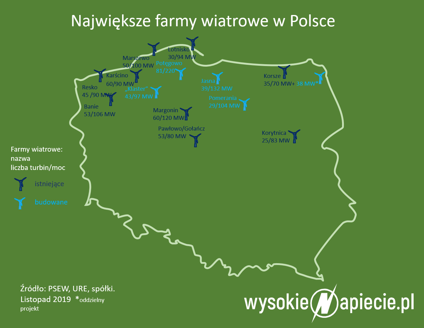 Największe farmy wiatrowe - istniejące i budowane FarmyWiatroweNajwieksze