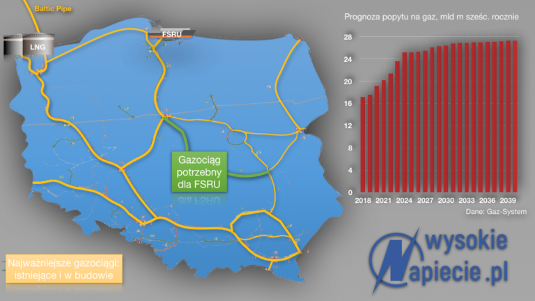 Gaz baltic pipe fsru