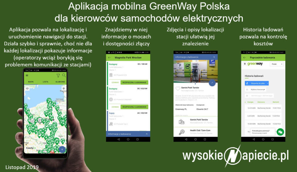 aplikacja greenway smartfon telefon