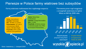 farmy_wiatrowe_bez_subsydiow_oze