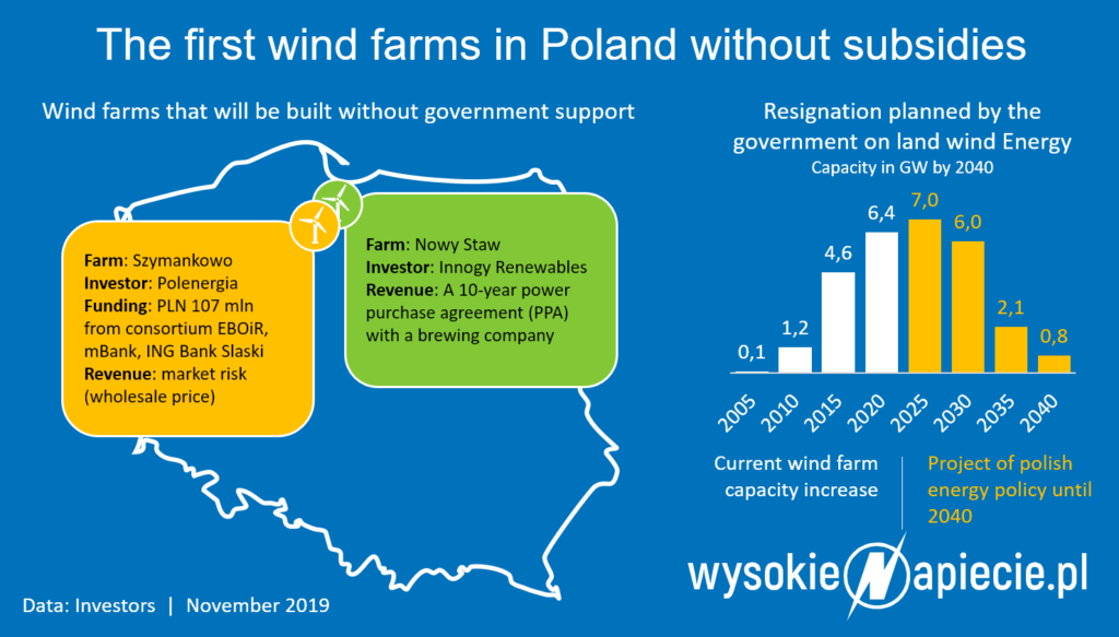 polish wind farms res