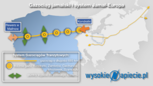 Gaz_System_Jamal