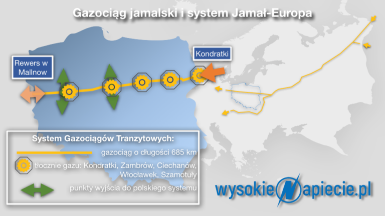 Gaz System Jamal