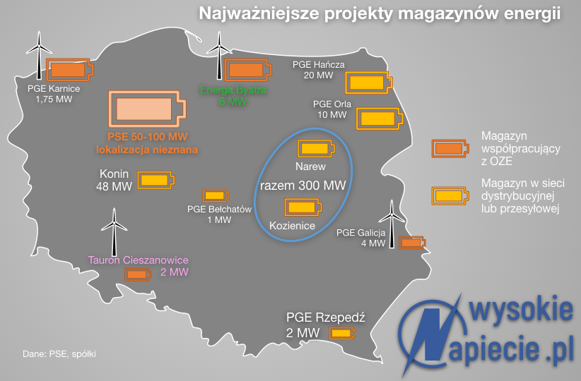 Magazyny nowe