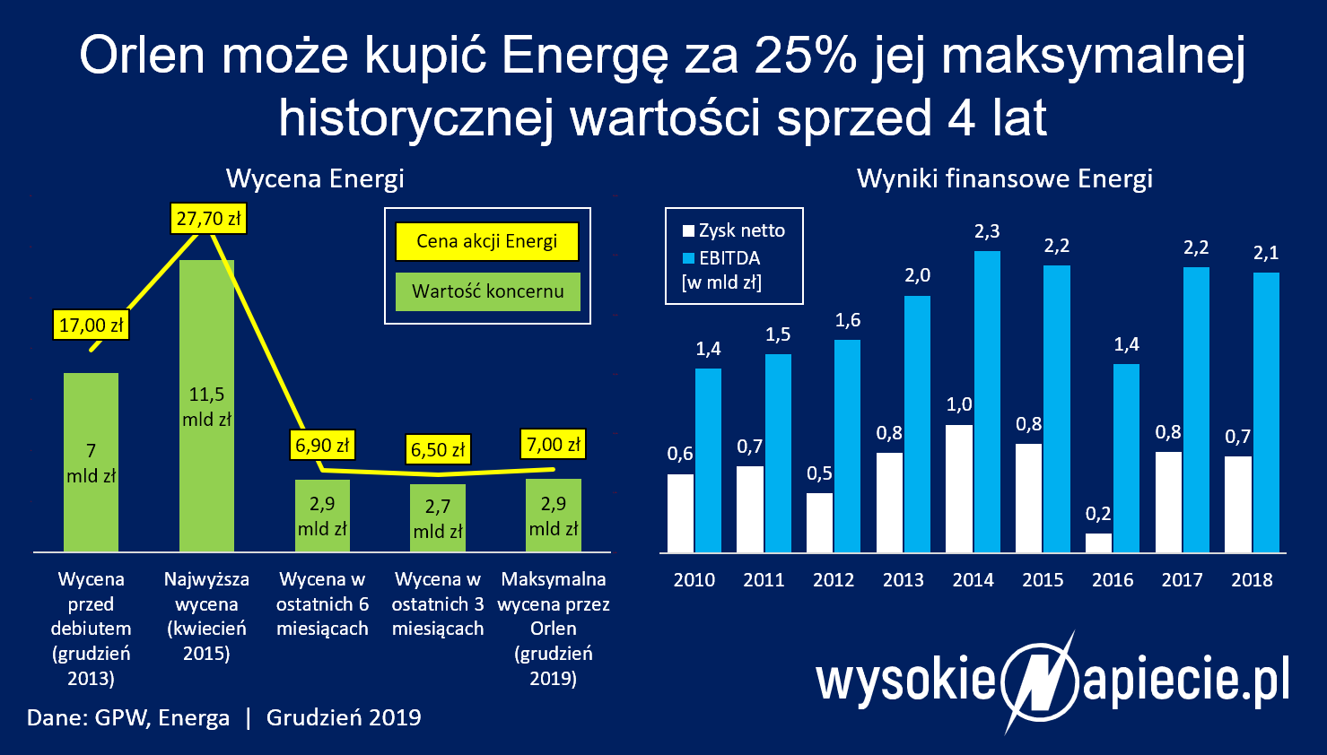 orlen energa przejecie fuzja