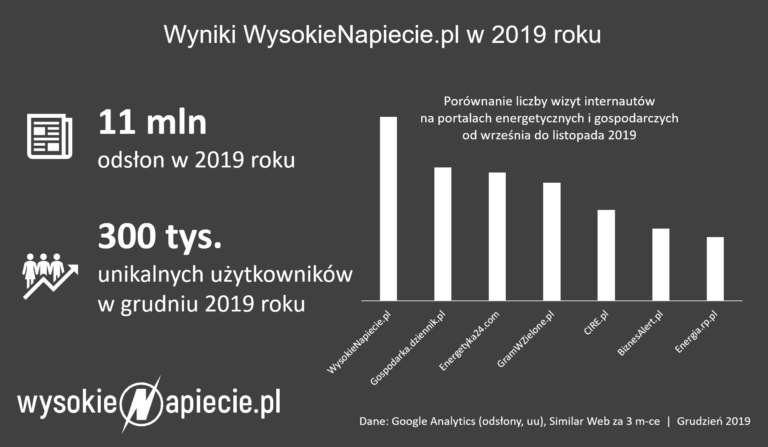 wysokie napiecie odslony uu 2019