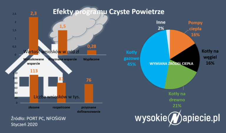 CzystePowietrzeStyczen2020