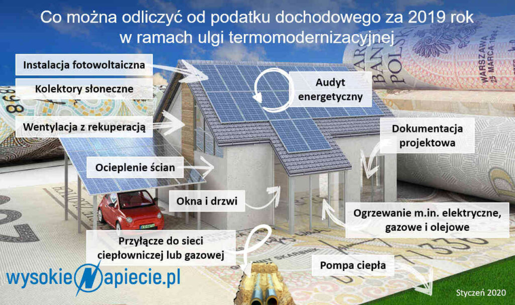 odliczenie podatku paneli fotowoltaicznych pv ulga pc