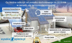 odliczenie_podatku_paneli_fotowoltaicznych_pv_ulga_pc