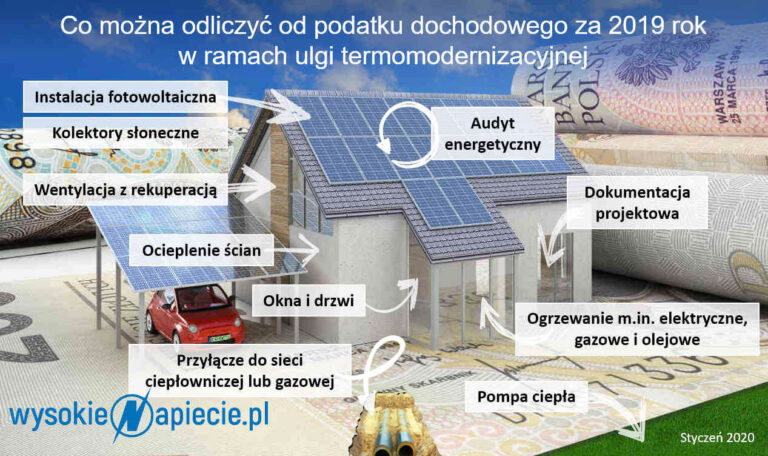 odliczenie podatku paneli fotowoltaicznych pv ulga pc