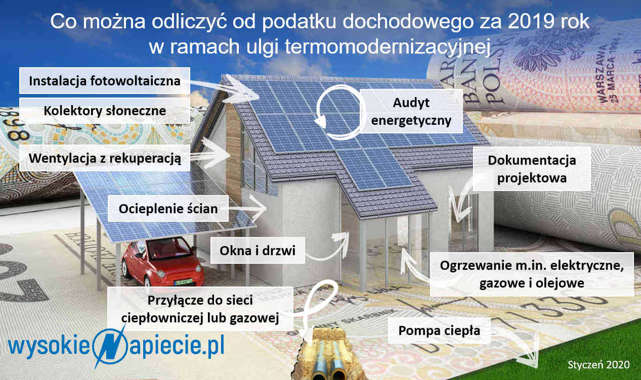 Ulga termomodernizacyjna za 2019 rok odliczenie podatku paneli fotowoltaicznych pv ulga pc