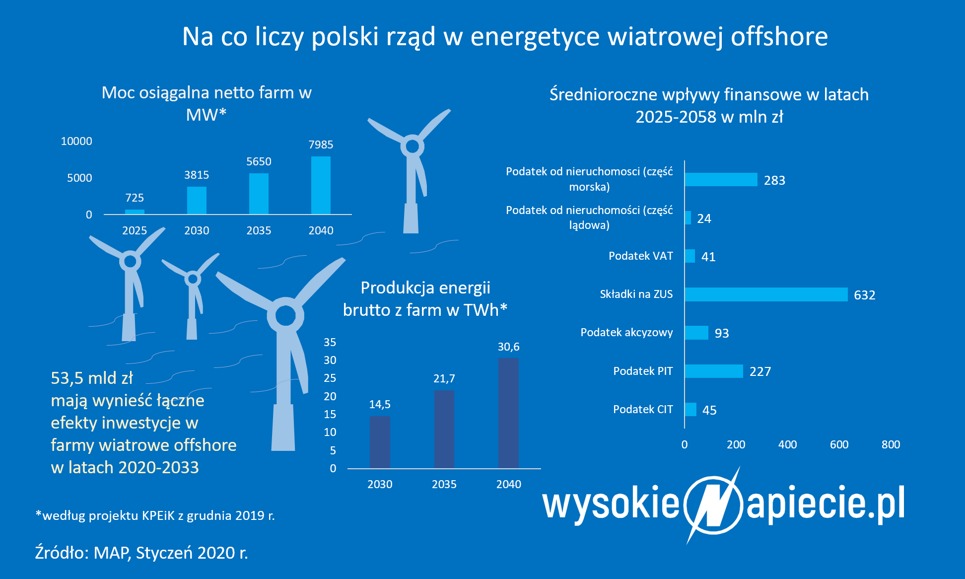 offshore plany rzadu