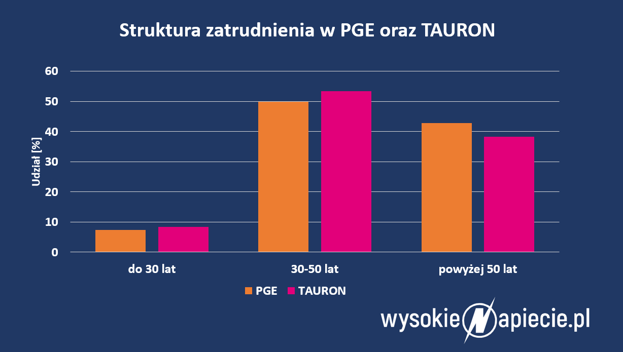pge
