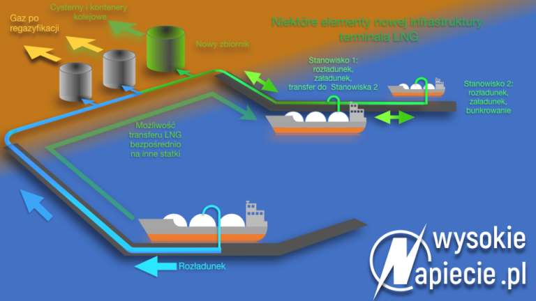 GAZ LNG