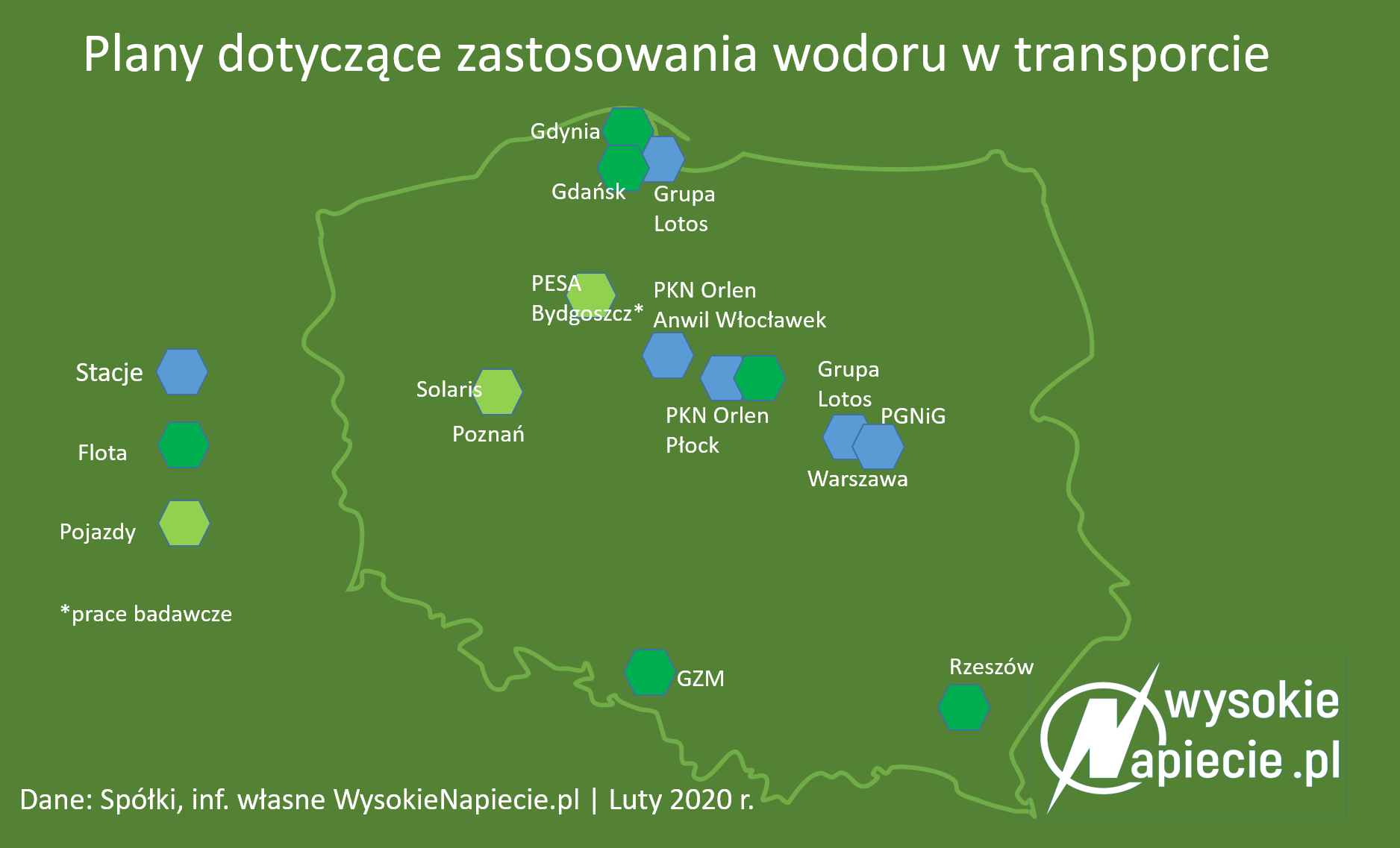Polskie plany zastosowania wodoru w transporcie Wodor plany