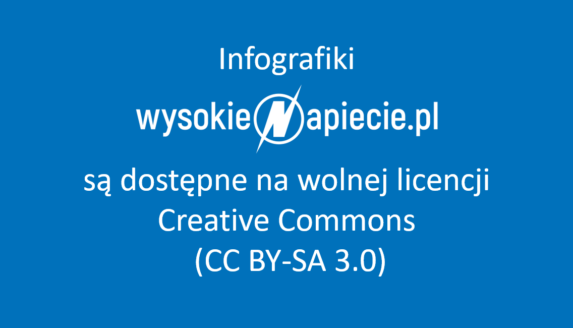 infografiki wysokienapiecie pl