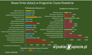 CzystePowietrze-NowyProgram