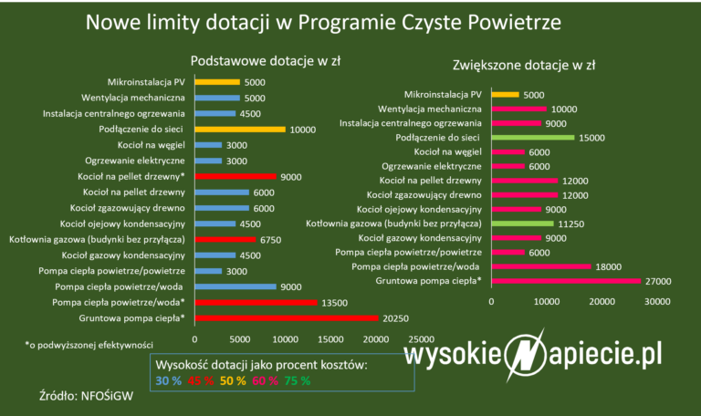 CzystePowietrze-NowyProgram