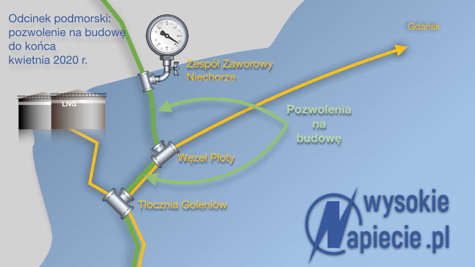 GAZ SYSTEM gazociag