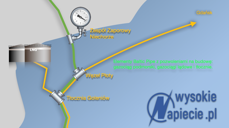 Gaz-baltic pipe123